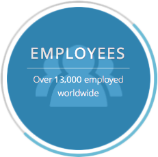 Employees